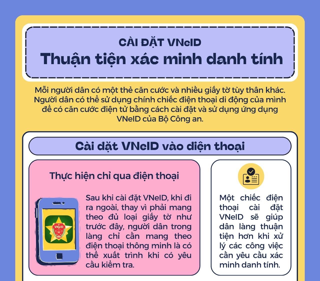 Người dân hưởng lợi từ Danh tính số và chữ ký số