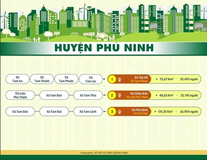 Phú Ninh: Tên gọi xã mới sau sáp nhập mang đậm dấu ấn văn hóa, truyền thống lịch sử của mỗi địa phương